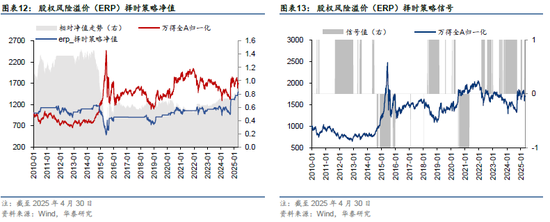华泰金工 | 再论A股择时：多维度融合