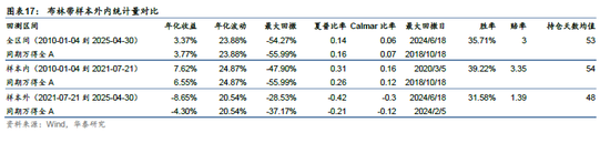 华泰金工 | 再论A股择时：多维度融合
