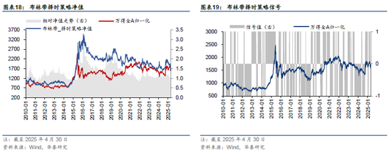 华泰金工 | 再论A股择时：多维度融合