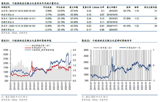 华泰金工 | 再论A股择时：多维度融合