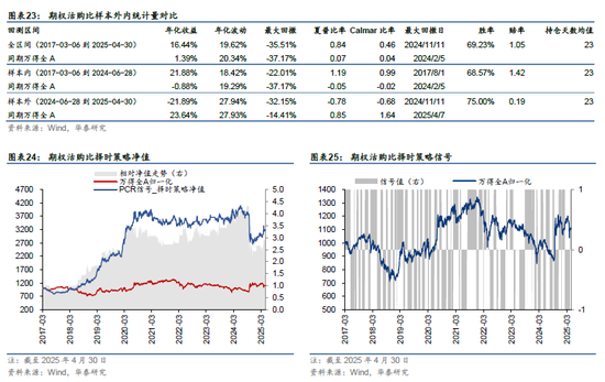 华泰金工 | 再论A股择时：多维度融合