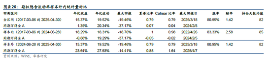华泰金工 | 再论A股择时：多维度融合