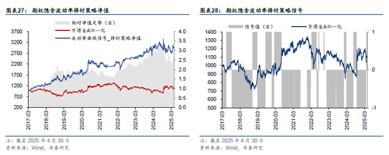 华泰金工 | 再论A股择时：多维度融合