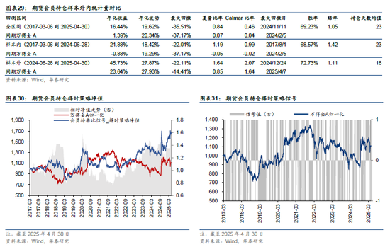 华泰金工 | 再论A股择时：多维度融合