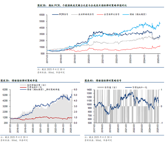 华泰金工 | 再论A股择时：多维度融合