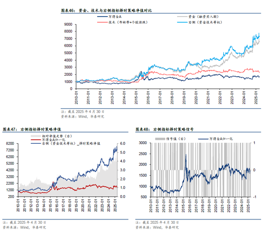 华泰金工 | 再论A股择时：多维度融合