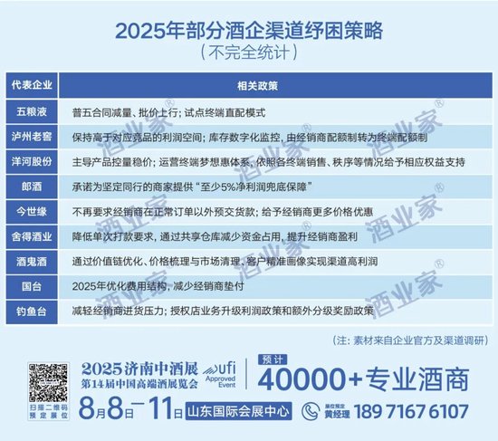 深陷经营困局,多家白酒经销商疾呼重构利益分配格局!