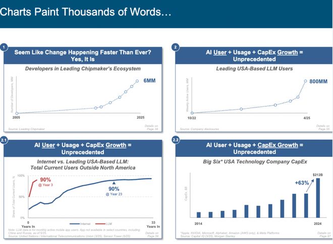 刚刚,“互联网女皇”发布首份“AI趋势报告”,长达340页,引发业界围观