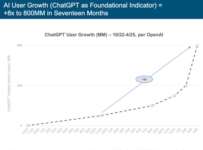 刚刚,“互联网女皇”发布首份“AI趋势报告”,长达340页,引发业界围观