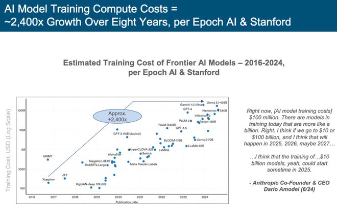 刚刚,“互联网女皇”发布首份“AI趋势报告”,长达340页,引发业界围观