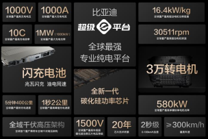 15000座！比亚迪与小桔充电、新电途共建兆瓦闪充生态