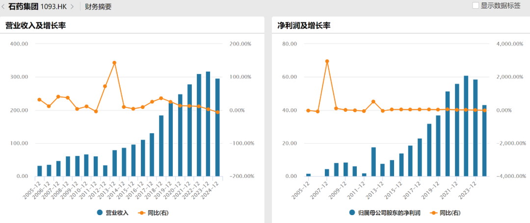 “石家庄富豪”要签50亿美元大单，豪赌创新药成败几何？