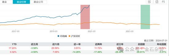 又见老鼠仓！偷看私募大佬邓晓峰持仓，券商一哥前员工玩脱了，倒罚200万