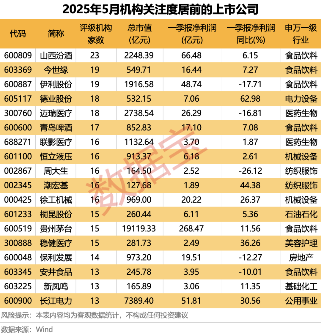 科技+消费双主线爆发？多股评级获上调！