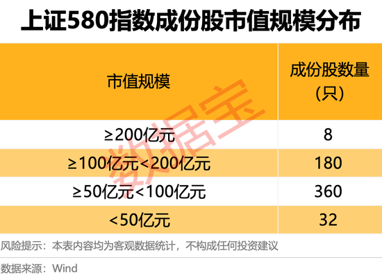 上交所重磅,“沪市小盘”指数上新!机构高比例持股名单曝光