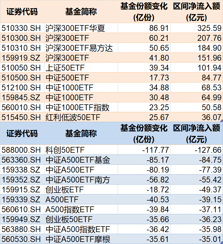 调整就是机会！年内超700亿资金借道ETF进场扫货，这些板块最被看好（附名单）
