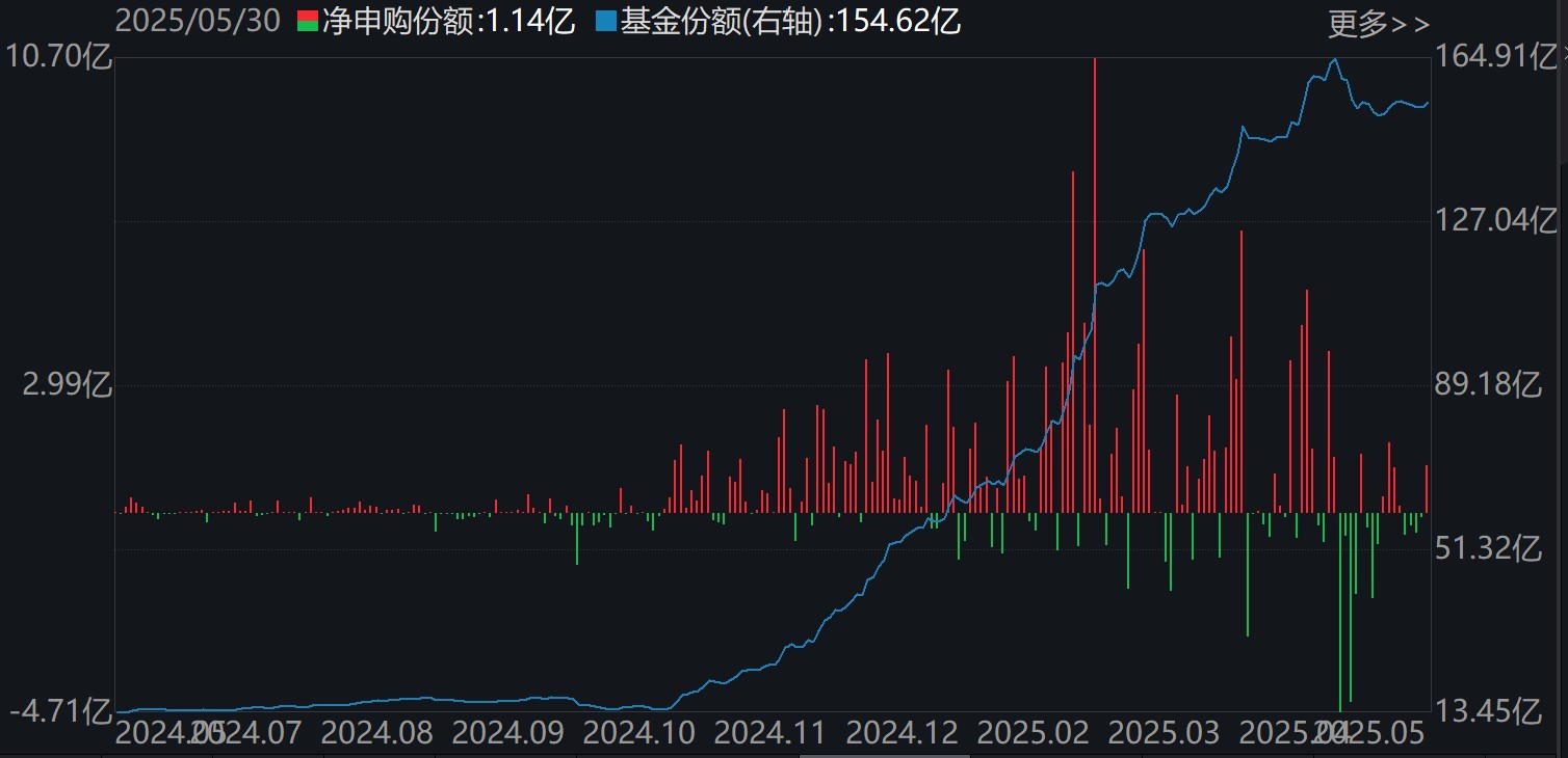 调整就是机会！年内超700亿资金借道ETF进场扫货，这些板块最被看好（附名单）