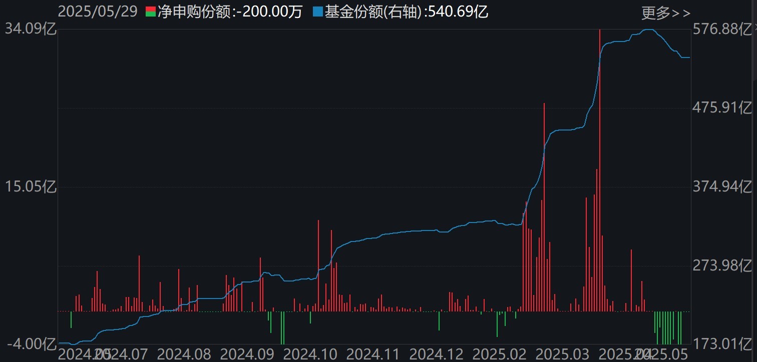 调整就是机会！年内超700亿资金借道ETF进场扫货，这些板块最被看好（附名单）