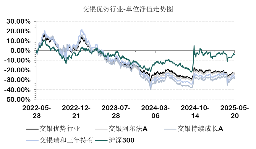 交银何帅，逆向之王“陨落”……