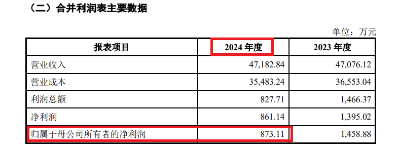 菱电电控IPO前净利润激增数倍上市后连降四年接近亏损 收购标的盈利大降巨额业绩承诺如何兑现
