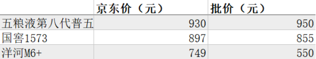 洋河股份外资持股创五年新低 全系产品营收下滑梦6+跌至550元