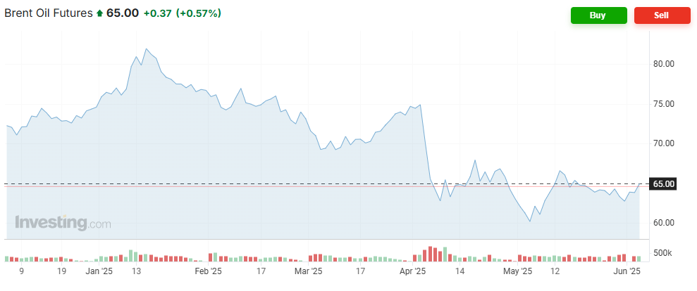 油价下行中东土豪也缺钱 沙特阿美发债筹资50亿美元