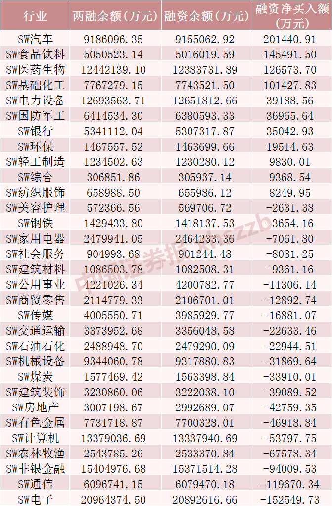 这些股票，融资客大幅加仓