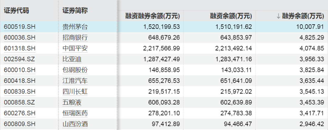 这些股票，融资客大幅加仓