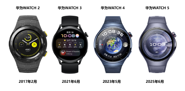 首款鸿蒙AI手表即将亮相!华为WATCH 5定义腕上智慧新范式