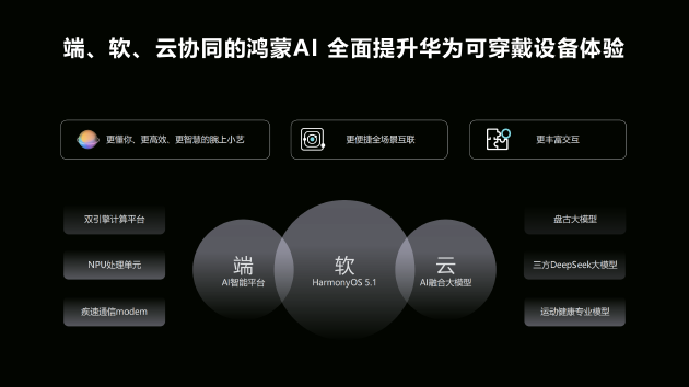 首款鸿蒙AI手表即将亮相!华为WATCH 5定义腕上智慧新范式