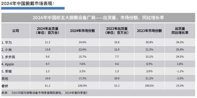 首款鸿蒙AI手表即将亮相!华为WATCH 5定义腕上智慧新范式