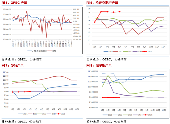 长安期货范磊：地缘占比增加但供给压力仍存 油价难有明显上行