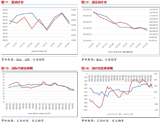 长安期货范磊：地缘占比增加但供给压力仍存 油价难有明显上行