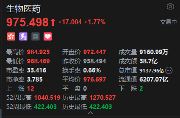 港股中医药概念午后拉升 绿叶制药涨近10%