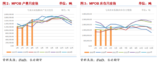 长安期货胡心阁：自身供需基本面矛盾不突出，关注美豆油生柴政策扰动