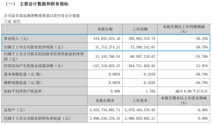酒鬼酒“激进账单”未完待还