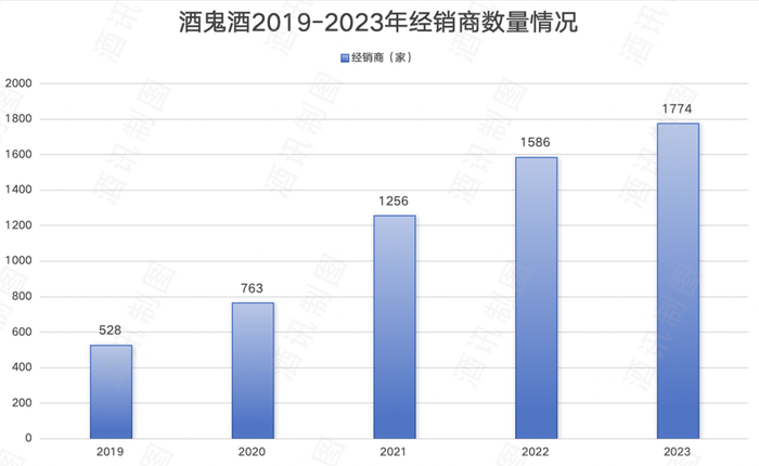 酒鬼酒“激进账单”未完待还