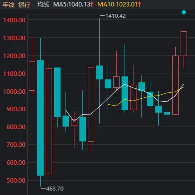 A股六月开门红,再次验证一件事
