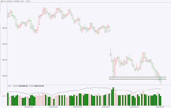 期市晨昏线6.3（晚）：黄金，请关注这些重点关口！