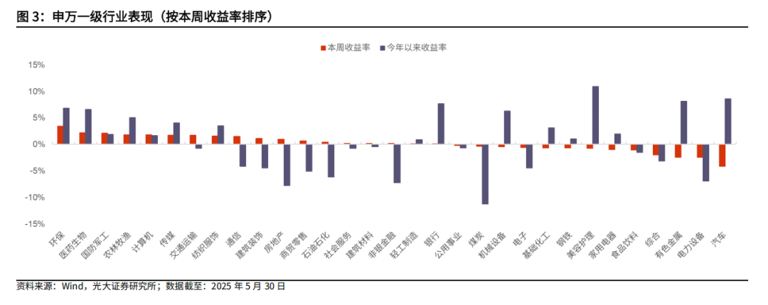 【光大金工】医药主题基金优势延续，股票ETF资金转为流入——基金市场与ESG产品周报20250603