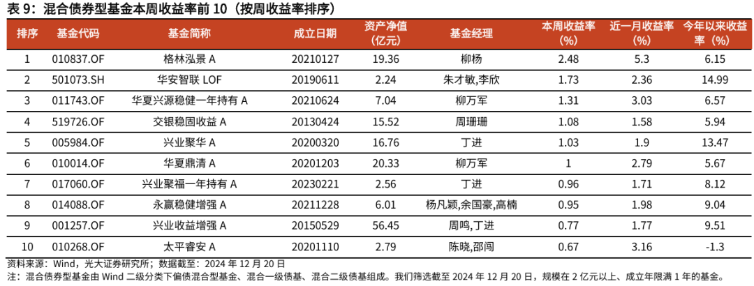 【光大金工】医药主题基金优势延续，股票ETF资金转为流入——基金市场与ESG产品周报20250603