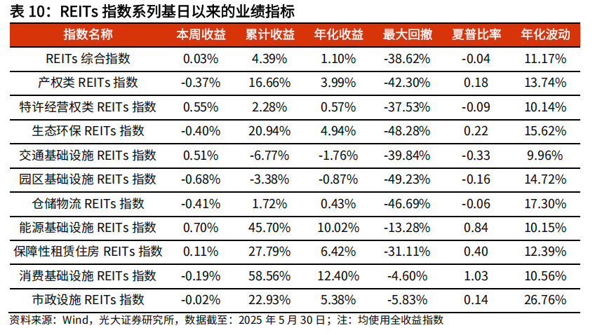 【光大金工】医药主题基金优势延续，股票ETF资金转为流入——基金市场与ESG产品周报20250603