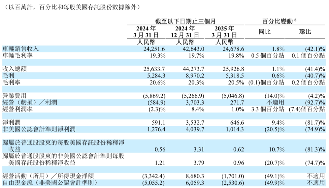 新势力“销冠”失守？理想汽车64万辆销售目标，最大变量是它？