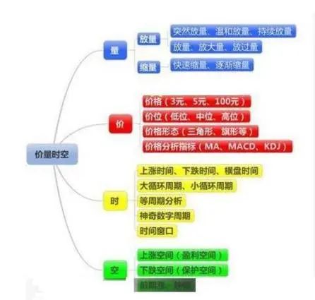 股民回忆录：在6124点买股票，放到现在会怎样？当我把“放量下跌”与“无量下跌”区分开，盈利便开始了