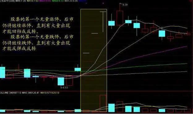 股民回忆录：在6124点买股票，放到现在会怎样？当我把“放量下跌”与“无量下跌”区分开，盈利便开始了