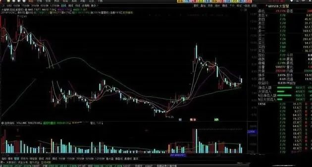 股民回忆录：在6124点买股票，放到现在会怎样？当我把“放量下跌”与“无量下跌”区分开，盈利便开始了