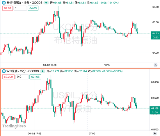 油价的“珍珠港行情”能走多远？