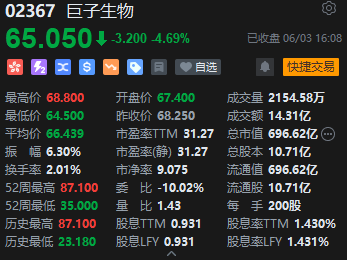 收评：港股恒指涨1.53% 科指涨1.08% 小米集团尾盘短线走高涨超3%
