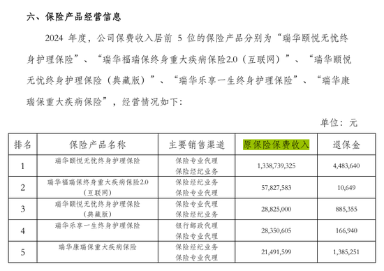 解密五大健康险企别样江湖！人保健康一枝独秀 各保司业务分化显著