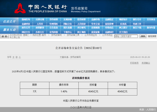 逾万亿元逆回购到期,人民银行加大投放稳资金